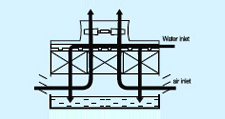 대향류형 냉각탑