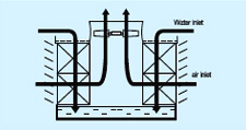 직교류형 냉각탑